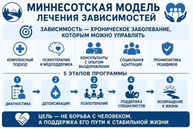 Миннесотская модель в Троицке