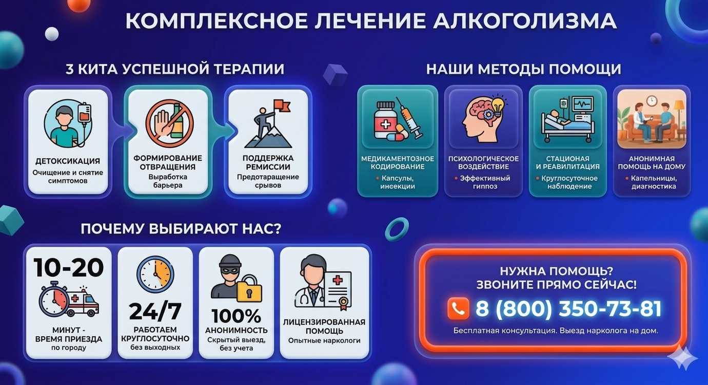 Инфографика о методах лечения алкоголизма в Троицке: детоксикация, кодирование и анонимная помощь на дому от клиники Похмельная служба.